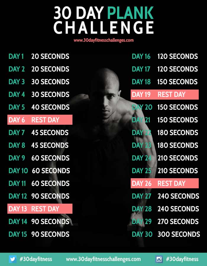 “30 Day Plank Challenge from 30 Day Fitness Challenges”